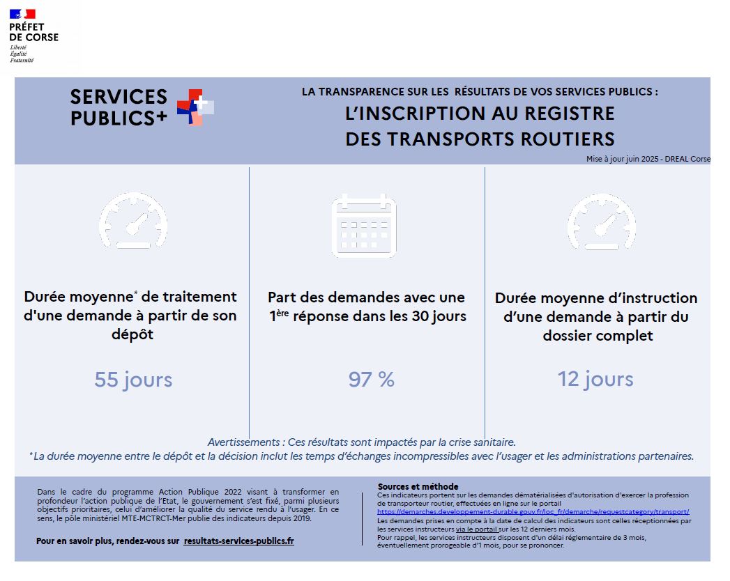 Indicateur qualité Juin 2025