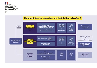 comment_devenir_inspecteur_icpe