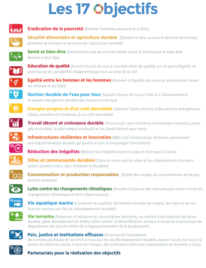 Les 17 objectifs de développement durable